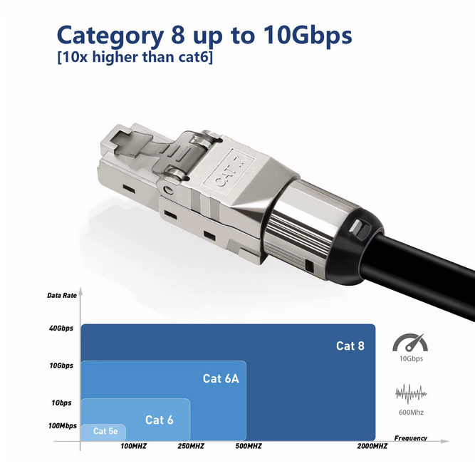 Конектор RJ45 <b>cat.7</b> самозатискний, екранований, FTP, SFTP - Зображення 6
