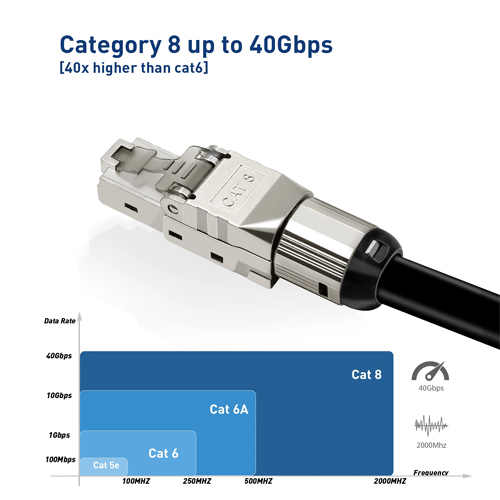 Конектор RJ45 <b>cat.7А, cat.8</b> самозатискний, екранований, FTP, SFTP - Зображення 2