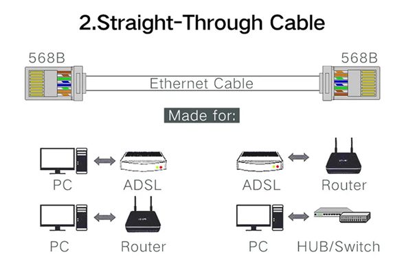 Конектор RJ45 <b>cat.5Е</b> самозатискний - Зображення 7