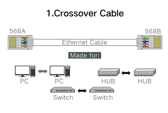 Конектор RJ45 <b>cat.5Е</b> самозатискний - Зображення 8